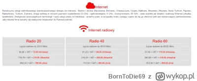 BornToDie69 - Przeprowadzam się na wieś i mam do wyboru takie prędkości internetu rad...