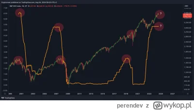 perendev - #kryptowaluty to już się domyślam czemu Niemcy sie wysprzedali a mtgox dop...