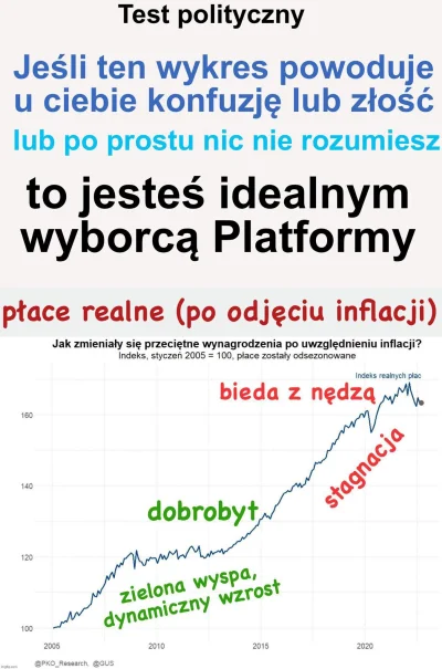 KoxKoxu21 - @thorgoth:
 i dzięki temu była najlepszym rządem w III RP a kraj się rozw...