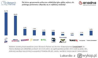 Lukardio - https://twitter.com/sieniutycz/status/1637736365835034624/photo/1

#polity...