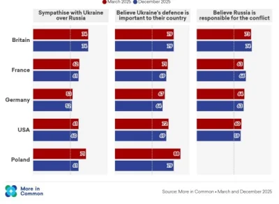 mike-johnston - Szczucie ruskich botów, ruskich trolli, Nawrockiego i konfedekacapów ...