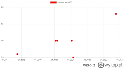 wkto - #listazakupow 2023

#biedronka
2-4.10:
→ #jablka KG / 1,8 (max. 3 kg)
→ #salat...