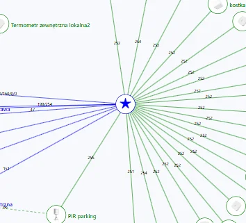 WykoZakop - @WykoZakop: 
W otwartej przestrzeni, zasięg Zigbee może wynosić od 100 do...