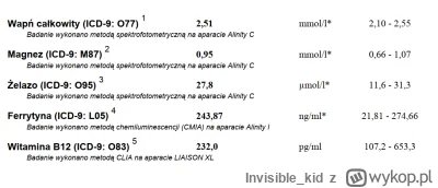 Invisible_kid - Czy ktoś z Was miał problem z włosami podczas brania Welbox lub innyc...