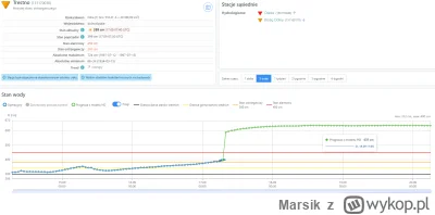 Marsik - hehe no faktycznie jest tak