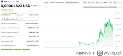 Klanevo - Jakie szanse ma ta waluta na 10x?
#bitcoin