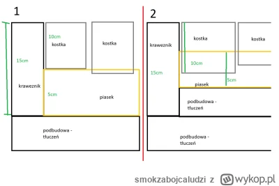 smokzabojcaludzi - kładę kostkę granitową 10cm wokół domu. wykopałem dół, wysypałem t...