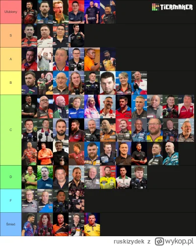 ruskizydek - https://tiermaker.com/create/dart-wm-2026-tier-list-18901233
Nie chciało...
