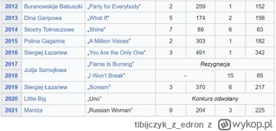 tibijczykzedron - @OstatniZnak: