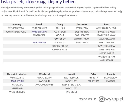 zyneks - Podobnie z AGD - brak możliwości wymiany łożyska i po 2 latach na złom.