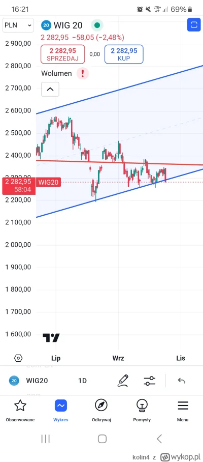 kolin4 - Papiez macha.  Obrona nie wyczymie

#gielda