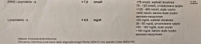 PawelZP - #zdrowie #lekarz #szpital #lipidogram czy ktoś z was ma lub widział tak nis...