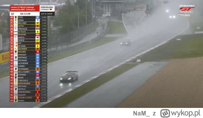 NaM_ - Dzisiejsze quali GT3 na nurburgring. Nikt nie płacze źe deszcz czy spray z tył...