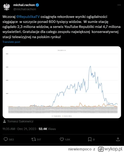 niewiempoco - Te pomylone kleszcze z #tvpis nadal kreują rzeczywistość i nie chcą się...