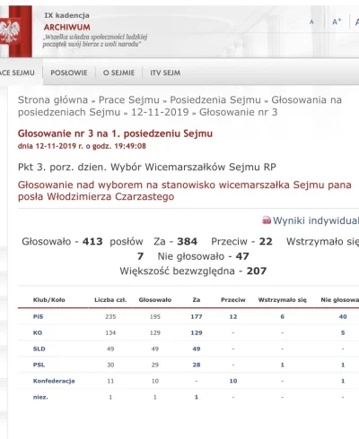 Barte_q - a tak głosował pis za Czarzastym w 2017r
chyba więcej nic nie musze dodawać...