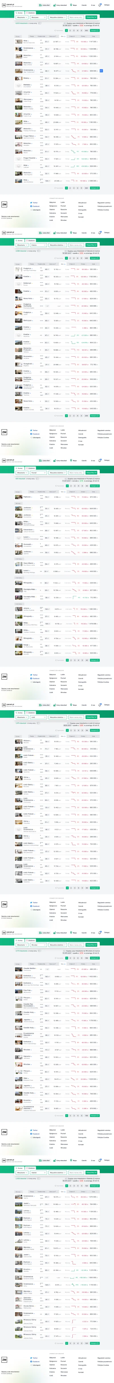 C.....a - #nieruchomosci #codzienneboom