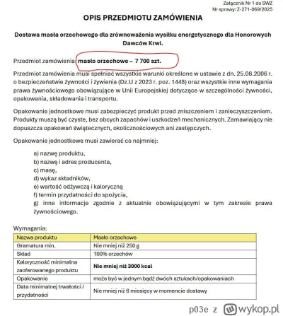 p03e - Te zestawy masło orzechowe/ciastka/czekolada zaraz się pewnie zmienią na coś i...