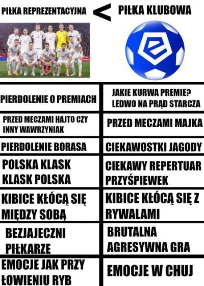 yourgrandma - Tak to już jest.
#ekstraklasa #mecz