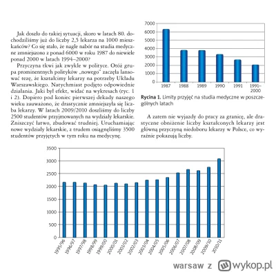 warsaw - @Bipolar-: W końcu kiedyś trzeba nadrobić braki i zniwelować skutki błędnych...