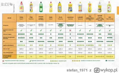 stefan1971 - testy mówią, że nie jest taki najgorszy jak antypolacy sądzą

@czornym: