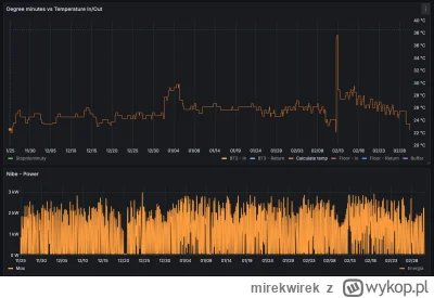 mirekwirek - >Powiedzmy, że spadnie temperatura na zewnątrz i wtedy pompa sama zaczyn...