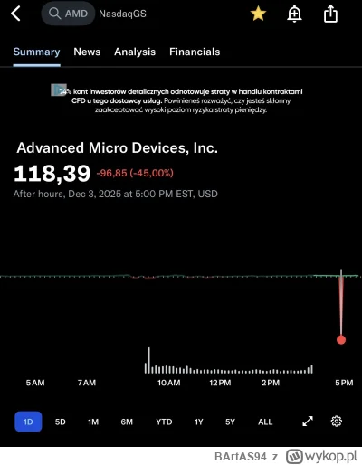 BArtAS94 - Ale urwał na afterku #amd #gielda