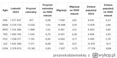 prezeskuliziemskiej - Wyludniajace sie miasta w Polsce - realia, na forum skyscraperc...