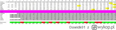 Dawidk01 - Moje postępy szachowe - lipiec 2023

To już 2,5 roku odkąd zacząłem grać w...