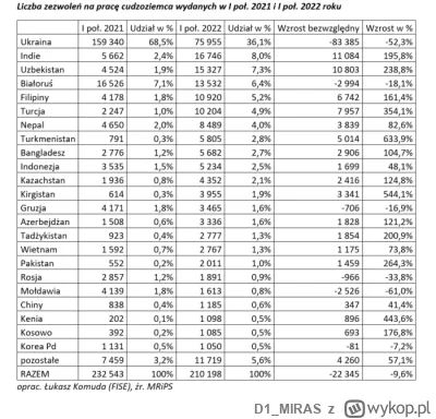 D1_MIRAS - >W Polsce dominujaca religia jest chrzescijanstwo w wydaniu katolickim i t...