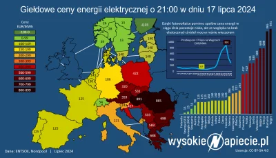 Jariii - Polska. Rok 2025.

Na granicy węgierskiej dzieci wołają do polskich dzieci:
...