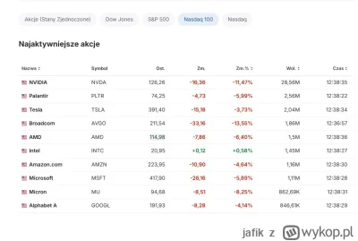 jafik - Perła wśród wieprzy
#gielda