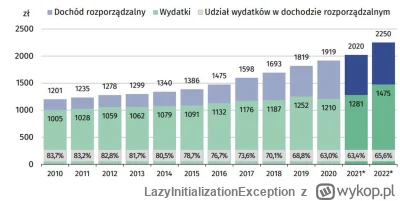 LazyInitializationException - Jeszcze kilka lat i zbiedniejemy do poziomu ktory był z...