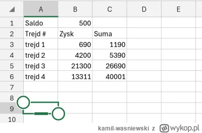 kamil-wasniewski - #kryptowaluty #bitcoin #wyzwanie0pln
Niestety, ale się nie udało. ...