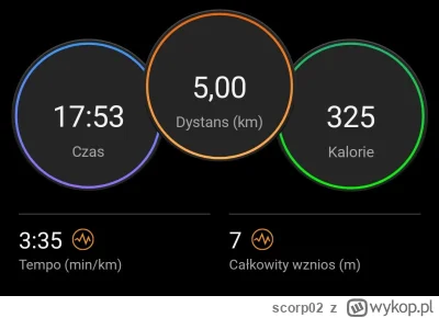 scorp02 - 159 362,80 - 6,20 - 2,00 - 5,00 = 159 349,60

Parkrun Kraśnik z rana odbyty...