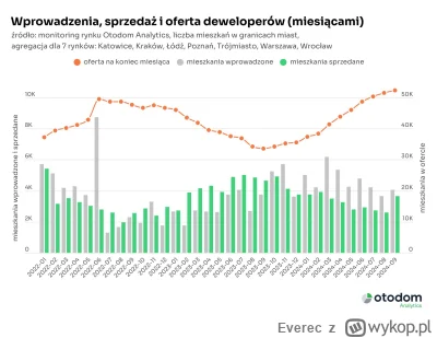 Everec - #nieruchomosci 
Sprzedaż ruszyła, dopłaty niepotrzebne.