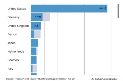 tmtm - Chyba pan analityk oparł to na niemieckich wykresikach pomocy. Często wyśmiewa...
