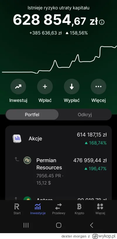 dexter-morgan - @NCindex-15procent rośnie od samego patrzenia moze poczekam na ten mi...