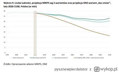 pysznewpierdalator - @del855: jak palcem no masz mapke i do niej metodolodie. mapka p...
