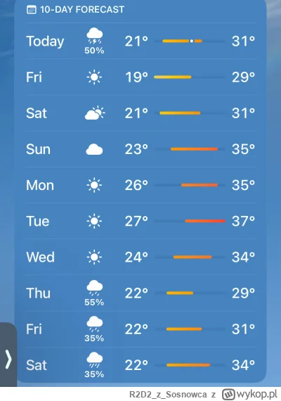 R2D2zSosnowca - @Nighthuntero a u mnie z kolei rekordowe upały i co terassssss? Czy j...