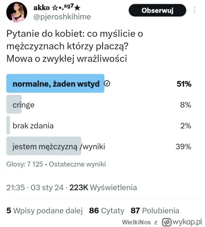 WielkiNos - Co kobiety sądzą o męskim płaczu. Jak widać prawie wszystkie uważają to z...