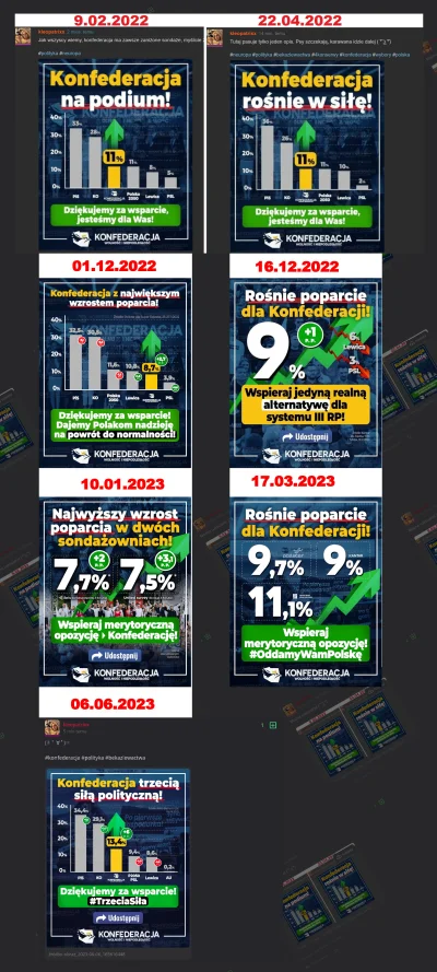 Headcrab_B - >Konfederacja - 31% (-1)

@UchoSorosa: To musi być fake. Przecież Konfed...