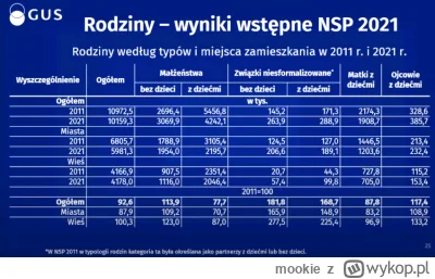 mookie - Sytuacja polskich rodzin w ujęciu dzietności. 
Te liczby kłują w oczy i poka...