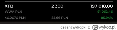 czasnawykopki - Ciężko jest, kusi zamknąć pozycje. #gielda #xtb #meczennicyxtb