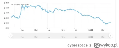 cyberspace - @cyberspace: