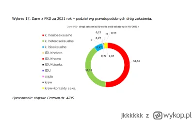 jkkkkkk - @jkkkkkk:  2021 homo i bi