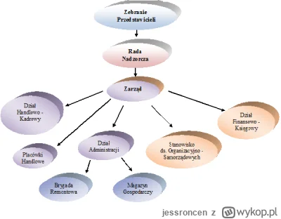 jessroncen - W Społem nic się nie zmieniło od czasów komuny, klient jest tu na ostatn...