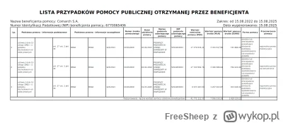 FreeSheep - Jak móiwłem że to bzdury. Wygenerowałem za 3 ostatnie lata, jak w obrazku...