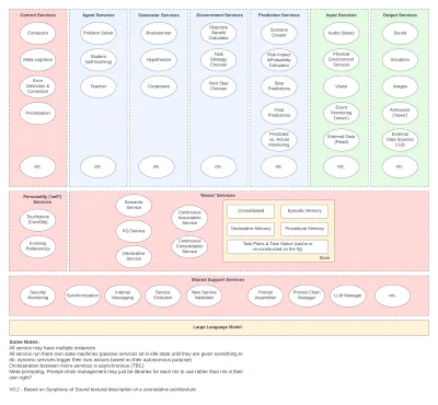 Asgraf - Duży model językowy (large language model) to tylko jeden z puzzel większej ...