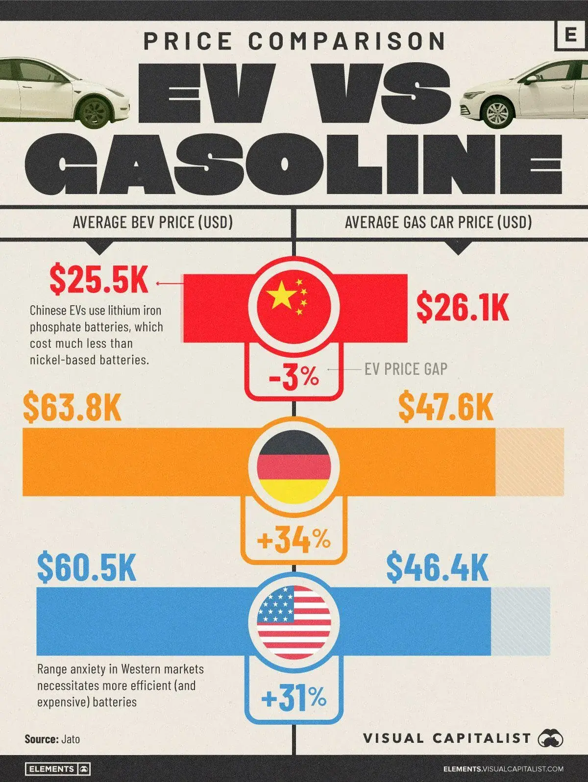 roundy-challenge - >Chińska firma BYD dostarcza ponad 2000 samochodów elektrycznych d...