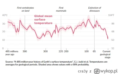 cra3y - @Bonwerkz: To z tego, że jest bardziej prawdopodobne, że zmiany mogą pójść w ...